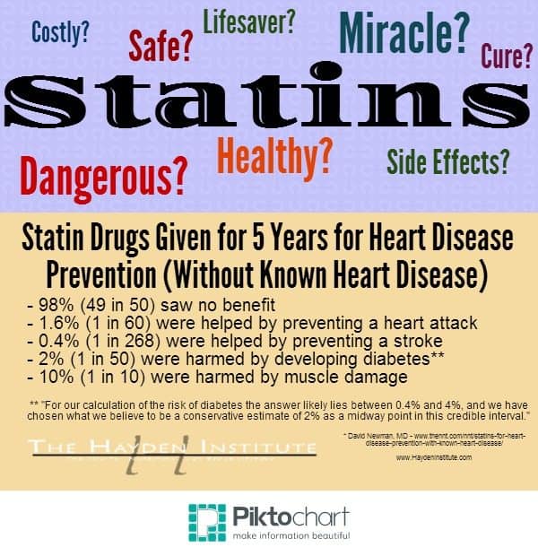 side effect of statins